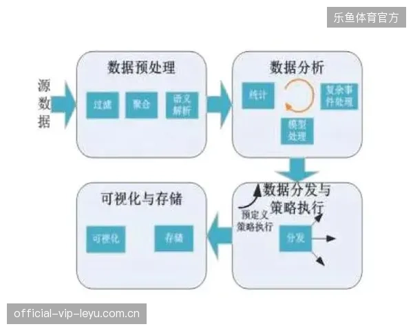 边缘计算节点的数据校验冗余步骤为何拖慢了世界杯秒级分发进程？
